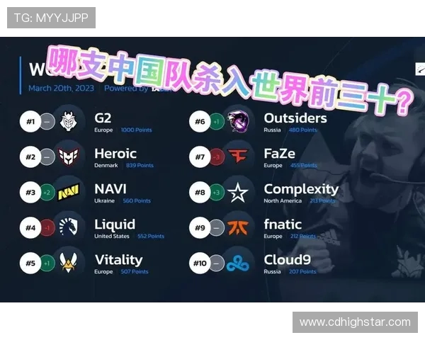 IG战队在CSGO中的表现分析与转型带来的利弊探讨 IG战队在CSGO中的表现分析与转型带来的利弊探讨