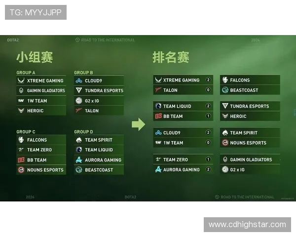 DOTA2最新力量排行榜揭晓IG战队荣登第四名位置