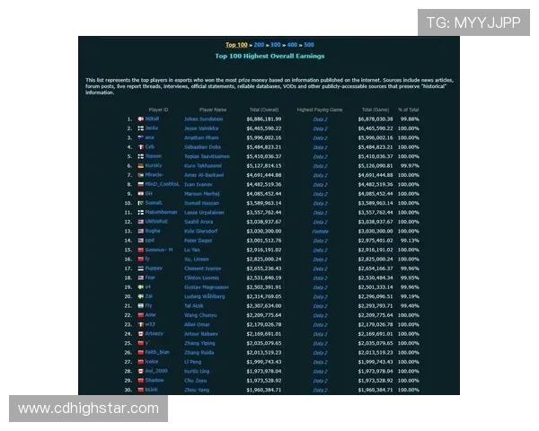 DOTA2热议V5战队比赛经验引发的争议与讨论分析 DOTA2热议V5战队比赛经验引发的争议与讨论分析
