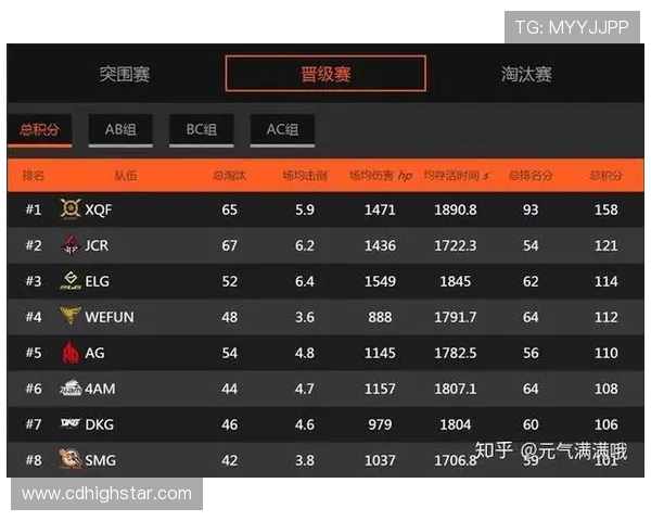 和平精英力量排行榜揭晓FPX强势夺冠成为第一名战队 和平精英力量排行榜揭晓FPX强势夺冠成为第一名战队