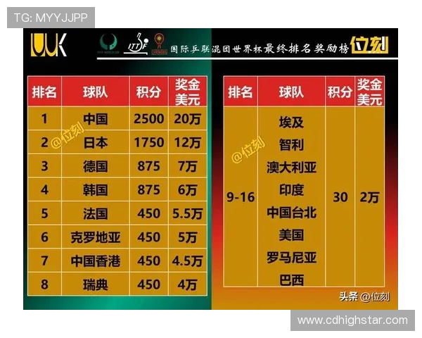 深圳足球队在世界杯预选赛中以67分强势领跑积分榜展现出色实力